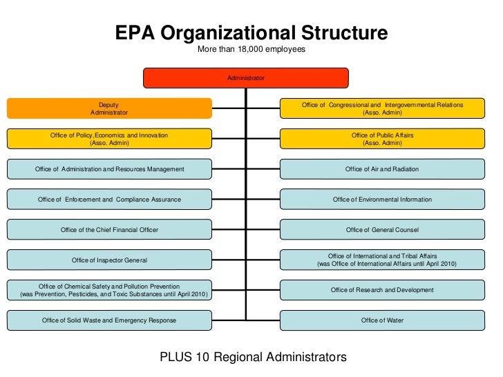 Us Epa Organizational Chart