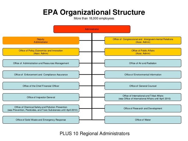 Epa Org Chart