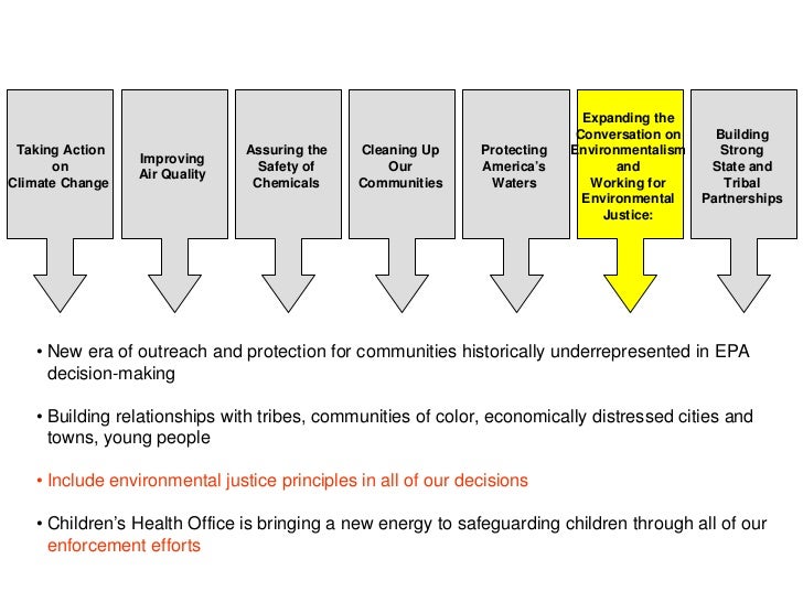 Environmental Protection Agency