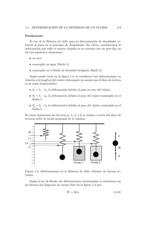 1.1. DETERMINACI ´ON DE LA DENSIDAD DE UN FLUIDO 1-9
Fundamento
El uso de la Balanza de Jolly para la determinaci´on de densidades re-
lativas se basa en el principio de Arqu´ımedes. En efecto, consideremos la
deformaci´on que sufre el resorte cargado en su extremo con un peso ﬁjo, en
las tres siguientes situaciones:
en seco
sumergido en agua (ﬂuido 1)
sumergido en el ﬂuido de densidad inc´ognita (ﬂuido 2)
Seg´un puede verse en la ﬁgura 1.4, se establecen tres deformaciones en
relaci´on a la longitud del resorte descargado (se asume que el disco de lectura
es de masa despreciable):
δ1 = l1 − l0, la deformaci´on debida al peso en seco del objeto.
δ′
1 = l′
1 − l0, la deformaci´on debida al peso del objeto sumergido en el
ﬂuido 1.
δ′
2 = l′
2 − l0, la deformaci´on debida al peso del objeto sumergido en el
ﬂuido 2.
En estas expresiones las lecturas l0, l1, l′
1 y l′
2 se toman a trav´es del disco de
lecturas sobre la escala graduada de la balanza.
Figura 1.4: Deformaciones en la Balanza de Jolly. Sistema de fuerzas ac-
tuante
Seg´un la ley de Hooke, las deformaciones mencionadas se relacionan con
las fuerzas del diagrama de cuerpo libre de la ﬁgura 1.4 por:
W = Kδ1 (1.24)
 