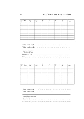 4-8 CAP´ITULO 4. FLUJO EN TUBER´IAS
N◦ Obs. hA hB Q V h K Leq
Valor medio de K : . . . . . . . . . . . . . . . . . . . . . . . . . . . . . . . . . . . . . . . . . . . . . . . . . . .
Valor medio de Leq : . . . . . . . . . . . . . . . . . . . . . . . . . . . . . . . . . . . . . . . . . . . . . . . . .
V´alvula esf´erica
di´ametro D = . . . . . . . . . . . . . . . . . . . . . . . . . . . . . . . . . . . . . . . . . . . . . . . . . . . . . . . .
f = . . . . . . . . . . . . . . . . . . . . . . . . . . . . . . . . . . . . . . . . . . . . . . . . . . . . . . . . . . . . . . . . . . .
N◦ Obs. hA hB Q V h K Leq
Valor medio de K : . . . . . . . . . . . . . . . . . . . . . . . . . . . . . . . . . . . . . . . . . . . . . . . . . . .
Valor medio de Leq : . . . . . . . . . . . . . . . . . . . . . . . . . . . . . . . . . . . . . . . . . . . . . . . . .
Reducci´on-expansi´on
di´ametro D = . . . . . . . . . . . . . . . . . . . . . . . . . . . . . . . . . . . . . . . . . . . . . . . . . . . . . . . .
f = . . . . . . . . . . . . . . . . . . . . . . . . . . . . . . . . . . . . . . . . . . . . . . . . . . . . . . . . . . . . . . . . . . .
 