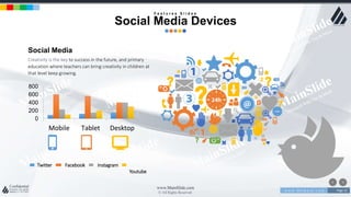 w w w . D o m a i n . c o m Page 12
www.MainSlide.com
© All Rights Reserved.
Confidential
Social Media
Creativity is the key to success in the future, and primary
education where teachers can bring creativity in children at
that level keep growing.
0
200
400
600
800
Mobile Tablet Desktop
Twitter Facebook Instagram
Youtube
F e a t u r e s S l i d e s
Social Media Devices
 