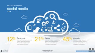 w w w . D o m a i n . c o m Page 16
www.MainSlide.com
© All Rights Reserved.
Confidential
social media
ABOUT OUR COMPANY
12% Facebook
lobortis. Integer posuere erat
a ante venenatis dapibus
Aenean lacinia bibendum
nulla sed consectetur.
21% Twitter
lobortis. Integer posuere erat
a ante venenatis dapibus
Aenean lacinia bibendum
nulla sed consectetur.
45% Linkedin
lobortis. Integer posuere erat
a ante venenatis dapibus
Aenean lacinia bibendum
nulla sed consectetur.
 