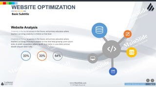 w w w . D o m a i n . c o m Page 18
www.MainSlide.com
© All Rights Reserved.
Confidential
Website Analysis
Creativity is the key to success in the future, and primary education where
teachers can bring creativity in children at that level.
Creativity is the key to success in the future, and primary education where
teachers can bring creativity in children at that level keep growing Lorem ipsum
dolor sit amet, consectetur adipiscing elit. In in tortor in urna dolor pulvinar
blandit aliquam dolor nulla.
33% 33% 64%
WEBSITE OPTIMIZATION
Basic Subtitle
 