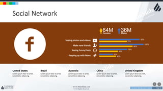 w w w . D o m a i n . c o m Page 23
www.MainSlide.com
© All Rights Reserved.
Confidential
Social Network
Females
64M Males
36M
92%Seeing photos and videos 79%
100%
Make new friends 86%
Seeing Funny Posts 79%
48%
Keeping up with News 30%
41%
United States
Lorem ipsum dolor sit amet,
consectetur adipiscing.
Brazil
Lorem ipsum dolor sit amet,
consectetur adipiscing.
Australia
Lorem ipsum dolor sit amet,
consectetur adipiscing.
China
Lorem ipsum dolor sit amet,
consectetur adipiscing.
United Kingdom
Lorem ipsum dolor sit amet,
consectetur adipiscing.
 