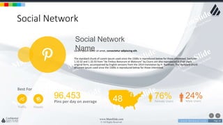 w w w . D o m a i n . c o m Page 24
www.MainSlide.com
© All Rights Reserved.
Confidential
Social Network
Lorem ipsum dolor sit amet, consectetur adipiscing elit.
The standard chunk of Lorem Ipsum used since the 1500s is reproduced below for those interested. Sections
1.10.32 and 1.10.33 from "de Finibus Bonorum et Malorum" by Cicero are also reproduced in their exact
original form, accompanied by English versions from the 1914 translation by H. Rackham. The standard chunk
of Lorem Ipsum used since the 1500s is reproduced below for those interested.
Social Network
Name
Best For
Traffic Visuals
96,453
Pins per day on average
76%Female Users
24%Male Users48
M
 