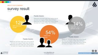 w w w . D o m a i n . c o m Page 29
www.MainSlide.com
© All Rights Reserved.
Confidential
survey result
ABOUT OUR COMPANY
12Knew users per-
month
54%visitors are
gamer
14%has their own
private server
Flexible Solution
Maecenas sed diam eget risus varius blandit
sit amet non magna. Nulla vitae elit libero.
Maecenas sed diam eget risus varius blandit
sit amet non magna. Nulla vitae elit libero.
Flexible Solution
Maecenas sed diam eget risus varius blandit
sit amet non magna. Nulla vitae elit libero.
Maecenas sed diam eget risus varius blandit
sit amet non magna. Nulla vitae elit libero.
Flexible Solution
Maecenas sed diam eget risus varius blandit
sit amet non magna. Nulla vitae elit libero.
Maecenas sed diam eget risus varius blandit
sit amet non magna. Nulla vitae elit libero.
 