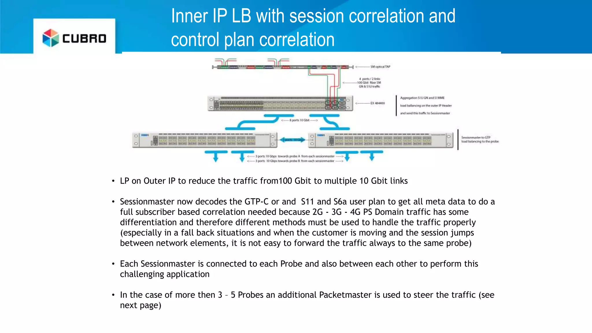 Inner IP LB with session correlation and
control plan correlation
• LP on Outer IP to reduce the traffic from100 Gbit to multiple 10 Gbit links
• Sessionmaster now decodes the GTP-C or and S11 and S6a user plan to get all meta data to do a
full subscriber based correlation needed because 2G - 3G - 4G PS Domain traffic has some
differentiation and therefore different methods must be used to handle the traffic properly
(especially in a fall back situations and when the customer is moving and the session jumps
between network elements, it is not easy to forward the traffic always to the same probe)
• Each Sessionmaster is connected to each Probe and also between each other to perform this
challenging application
• In the case of more then 3 – 5 Probes an additional Packetmaster is used to steer the traffic (see
next page)
 