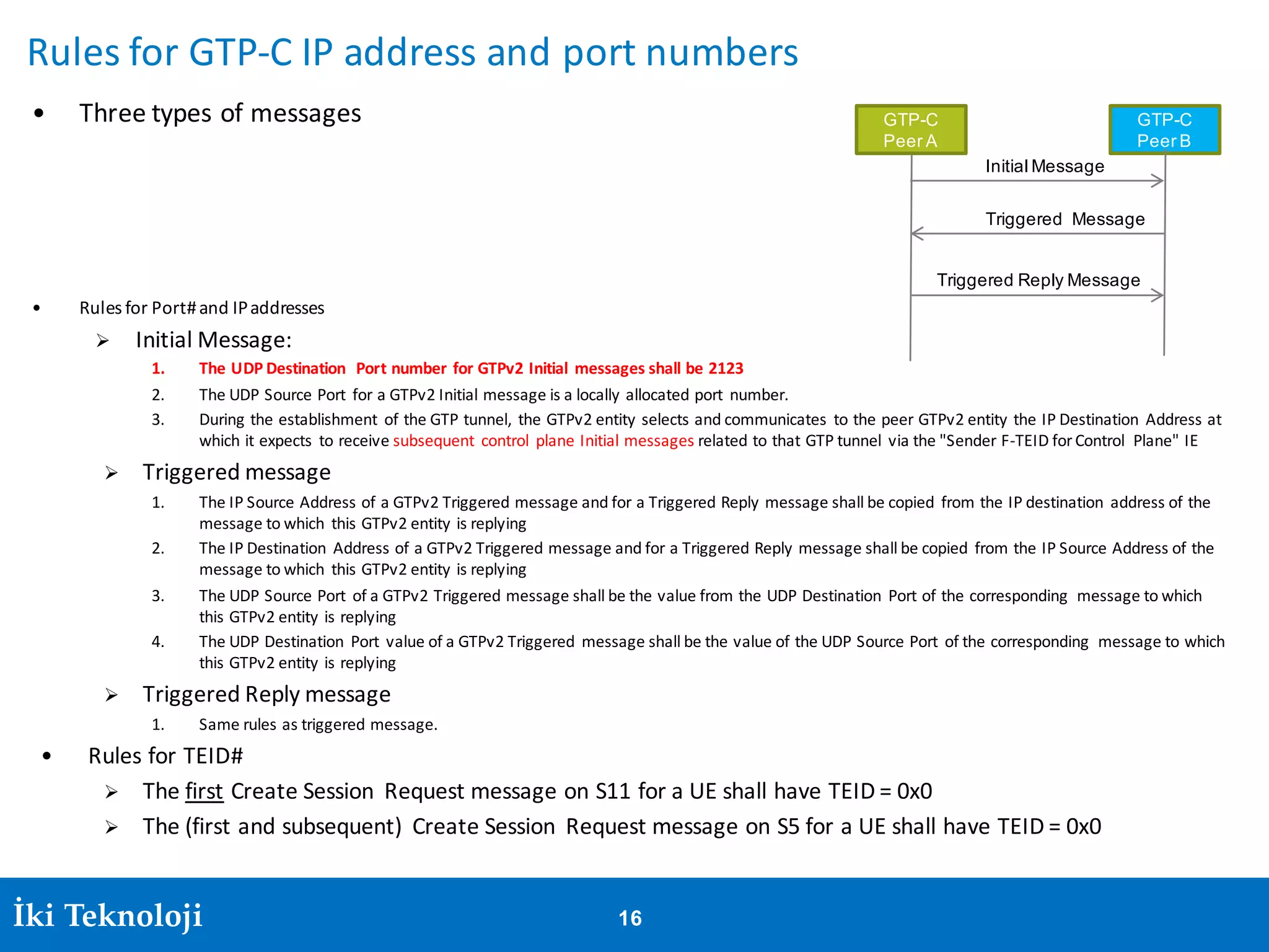 Irfan Ali 16İki Teknoloji 16
Rules	for	GTP-C	IP	address	and	port	numbers
• Three	types	of	messages
• Rules	for	Port#	and	IP	addresses
Ø Initial	Message:
1. The	UDP	Destination	 Port	number	for	GTPv2	Initial	 messages	shall	be	2123
2. The	UDP	Source	Port	 for	a	GTPv2	Initial	message	is	a	locally	allocated	port	 number.
3. During	the	establishment	 of	the	GTP	tunnel,	 the	GTPv2	entity	selects	and	communicates	 to	the	peer	GTPv2	entity	the	IP	Destination	 Address	at	
which	it	expects	 to	receive	subsequent	 control	 plane	Initial	messages	related	to	that	GTP	tunnel	 via	the "Sender	F-TEID	for	Control	 Plane"	IE	
Ø Triggered	message
1. The	IP	Source	Address	of	a	GTPv2	Triggered	message	and	for	a	Triggered	Reply	message	shall	be	copied	 from	the	IP	destination	 address	of	the	
message	to	which	 this	GTPv2	entity	is	replying
2. The	IP	Destination	 Address	of	a	GTPv2	Triggered	message	and	for	a	Triggered	Reply	message	shall	be	copied	 from	the	IP	Source	Address	of	the	
message	to	which	 this	GTPv2	entity	is	replying
3. The	UDP	Source	Port	 of	a	GTPv2	Triggered	message	shall	be	the	value	from	the	UDP	Destination	 Port	of	the	corresponding	 message	to	which	
this	GTPv2	entity	is	replying
4. The	UDP	Destination	 Port	 value	of	a	GTPv2	Triggered	 message	shall	be	the	value	of	the	UDP	Source	Port	 of	the	corresponding	 message	to	which	
this	GTPv2	entity	is	replying
Ø Triggered	Reply	message
1. Same	rules	as	triggered	message.
• Rules	for	TEID#
Ø The	first Create	Session	 Request	message	on	S11	for	a	UE	shall	have	TEID	=	0x0
Ø The	(first	and	subsequent)	 Create	Session	 Request	message	on	S5	for	a	UE	shall	have	TEID	=	0x0
GTP-C
Peer A
GTP-C
Peer B
Initial Message
Triggered Message
Triggered Reply Message
 