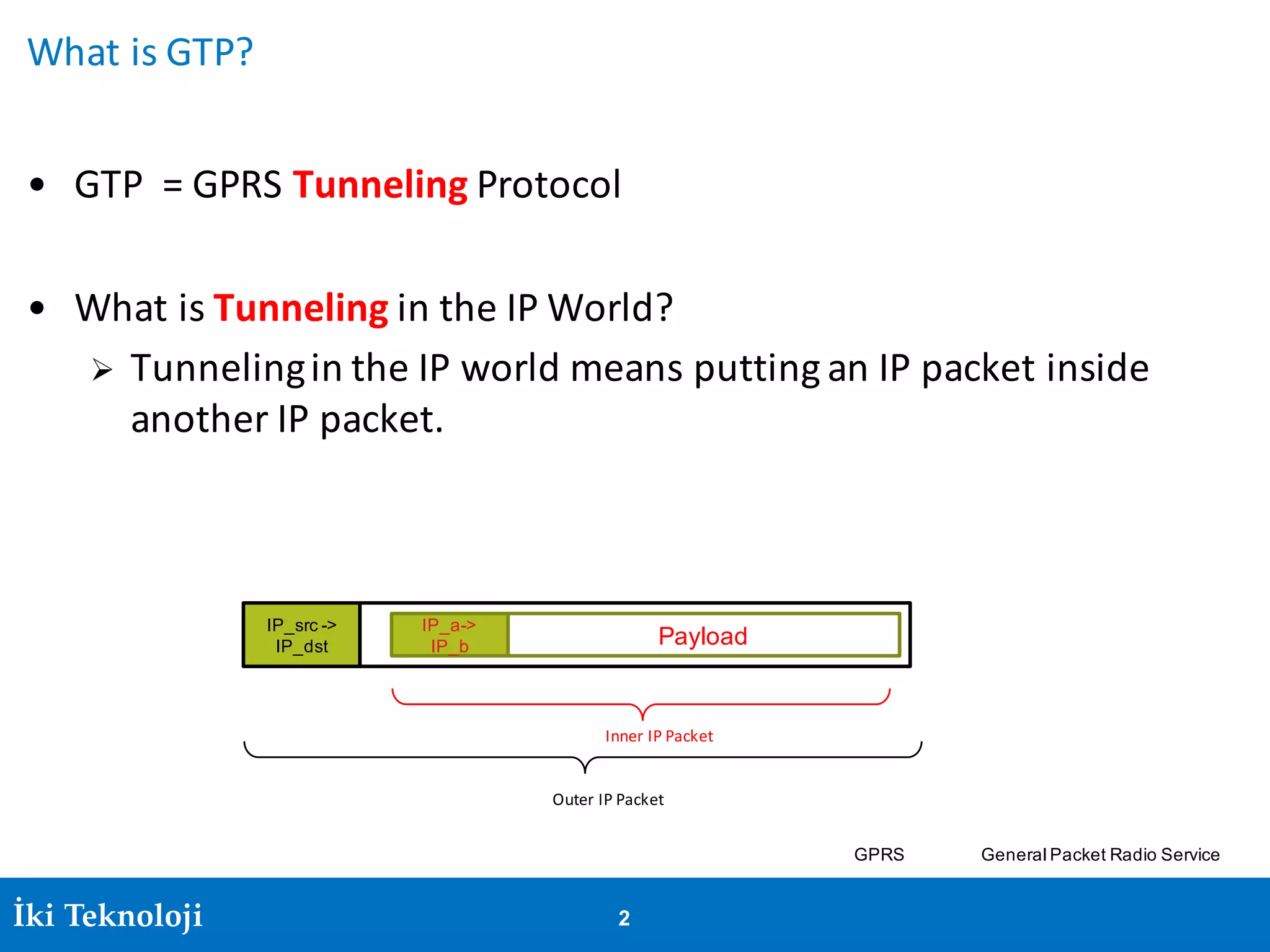 Irfan Ali 2İki Teknoloji 2
What	is	GTP?
• GTP		=	GPRS	Tunneling Protocol
• What	is	Tunneling in	the	IP	World?
Ø Tunneling	in	the	IP	world	means	putting	an	IP	packet	inside	
another	IP	packet.	
IP_src ->
IP_dst Payload
IP_a->
IP_b
Inner	IP	Packet
Outer	IP	Packet
GPRS General Packet Radio Service
 