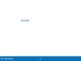 İki Teknoloji 15
Annex
 