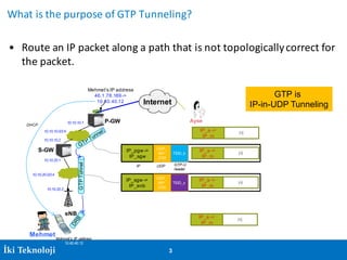 Irfan Ali 3İki Teknoloji 3
What	is	the	purpose	of	GTP	Tunneling?
• Route	an	IP	packet	along	a	path	that	is	not	topologically	correct	for	
the	packet.
Mehmet’s IP address
46.1.78.189->
10.40.40.12 Internet
S-GW
P-GW
eNB
Ayse
Mehmet
10.10.10.1
10.10.10.2
10.10.10.0/24
10.10.20.1
10.10.20.0/24
10.10.20.2
GTPTunnel
IP_sgw ->
IP_enb
UDP_
dst=
2152
TEID_x
IP_pgw ->
IP_sgw
IP
UDP_
dst=
2152
UDP
TEID_k
GTP-U
header
Mehmet’s IP address
10.40.40.12
DHCP
GTP is
IP-in-UDP Tunneling
HiIP_a ->
IP_m
HiIP_a ->
IP_m
HiIP_a ->
IP_m
HiIP_a ->
IP_m
 