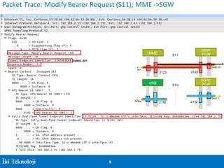 Irfan Ali 8İki Teknoloji 8
Packet	Trace:	Modify	Bearer	Request	(S11);	MME	->SGW
MME
SGW/
PGW
21232123
0x1
eNB
SGW/
PGW
21522152
S11
S1U
0x80..01
0xc0..1
0x800..001
0x3ea
 