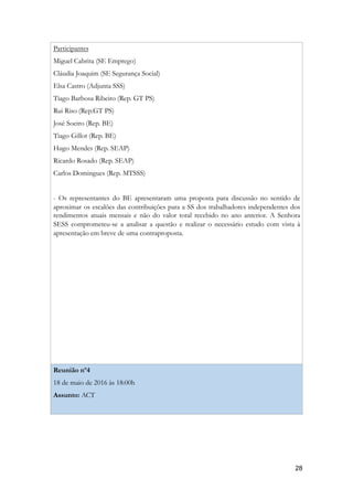 Participantes
Miguel Cabrita (SE Emprego)
Cláudia Joaquim (SE Segurança Social)
Elsa Castro (Adjunta SSS)
Tiago Barbosa Ribeiro (Rep. GT PS)
Rui Riso (Rep.GT PS)
José Soeiro (Rep. BE)
Tiago Gillot (Rep. BE)
Hugo Mendes (Rep. SEAP)
Ricardo Rosado (Rep. SEAP)
Carlos Domingues (Rep. MTSSS)
- Os representantes do BE apresentaram uma proposta para discussão no sentido de
aproximar os escalões das contribuições para a SS dos trabalhadores independentes dos
rendimentos atuais mensais e não do valor total recebido no ano anterior. A Senhora
SESS comprometeu-se a analisar a questão e realizar o necessário estudo com vista à
apresentação em breve de uma contraproposta.
Reunião nº4
18 de maio de 2016 às 18:00h
Assunto: ACT
!28
 