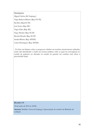 Participantes:
Miguel Cabrita (SE Emprego)
Tiago Barbosa Ribeiro (Rep. GT PS)
Rui Riso (Rep.GT PS)
José Soeiro (Rep. BE)
Tiago Gillot (Rep. BE)
Hugo Mendes (Rep. SEAP)
Ricardo Rosado (Rep. SEAP)
Sandra Ribeiro (Rep. MTSSS)
Carlos Domingues (Rep. MTSSS)
- Foi feito um balanço sobre os progressos obtidos nas reuniões anteriormente realizadas,
tendo sido identificado o núcleo de normas jurídicas sobre as quais há convergência no
sentido de puderem ser alteradas no sentido de garantir um combate mais eficaz à
precariedade ilegal.
Reunião nº6
30 de junho de 2016 às 18:00h
Assunto: Medidas Ativas de Emprego/Apresentação de sumário do Relatório de
avaliação
!30
 