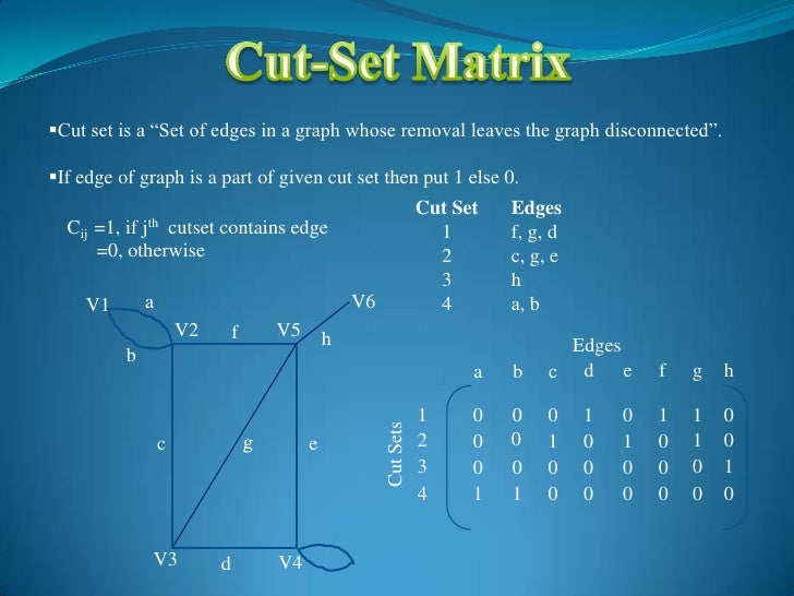 Matrix Representation Of Graph