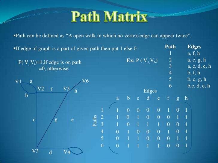 matrix representation of graph ppt