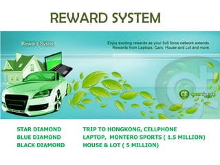 REWARD SYSTEM




STAR DIAMOND    TRIP TO HONGKONG, CELLPHONE
BLUE DIAMOND    LAPTOP, MONTERO SPORTS ( 1.5 MILLION)
BLACK DIAMOND   HOUSE & LOT ( 5 MILLION)
 