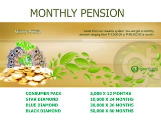 MONTHLY PENSION




CONSUMER PACK   5,000 X 12 MONTHS
STAR DIAMOND    10,000 X 24 MONTHS
BLUE DIAMOND    30,000 X 36 MONTHS
BLACK DIAMOND   50,000 X 60 MONTHS
 
