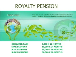 ROYALTY PENSION




CONSUMER PACK   5,000 X 12 MONTHS
STAR DIAMOND    10,000 X 24 MONTHS
BLUE DIAMOND    30,000 X 36 MONTHS
BLACK DIAMOND   50,000 X 60 MONTHS
 