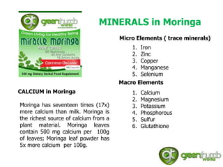 MINERALS in Moringa
                                       Micro Elements ( trace minerals)
                                           1. Iron
                                           2. Zinc
                                           3. Copper
                                           4. Manganese
                                           5. Selenium
                                       Macro Elements
CALCIUM in Moringa                         1.   Calcium
                                           2.   Magnesium
Moringa has seventeen times (17x)          3.   Potassium
more calcium than milk. Moringa is         4.   Phosphorous
the richest source of calcium from a       5.   Sulfur
plant material. Moringa leaves             6.   Glutathione
contain 500 mg calcium per 100g
of leaves; Moringa leaf powder has
5x more calcium per 100g.
 