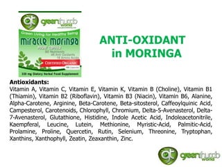 ANTI-OXIDANT
                                    in MORINGA

Antioxidants:
Vitamin A, Vitamin C, Vitamin E, Vitamin K, Vitamin B (Choline), Vitamin B1
(Thiamin), Vitamin B2 (Riboflavin), Vitamin B3 (Niacin), Vitamin B6, Alanine,
Alpha-Carotene, Arginine, Beta-Carotene, Beta-sitosterol, Caffeoylquinic Acid,
Campesterol, Carotenoids, Chlorophyll, Chromium, Delta-5-Avenasterol, Delta-
7-Avenasterol, Glutathione, Histidine, Indole Acetic Acid, Indoleacetonitrile,
Kaempferal, Leucine, Lutein, Methionine, Myristic-Acid, Palmitic-Acid,
Prolamine, Proline, Quercetin, Rutin, Selenium, Threonine, Tryptophan,
Xanthins, Xanthophyll, Zeatin, Zeaxanthin, Zinc.
 