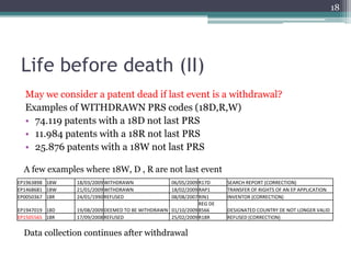 18




 Life before death (II)
  May we consider a patent dead if last event is a withdrawal?
  Examples of WITHDRAWN PRS codes (18D,R,W)
  • 74.119 patents with a 18D not last PRS
  • 11.984 patents with a 18R not last PRS
  • 25.876 patents with a 18W not last PRS

  A few examples where 18W, D , R are not last event
EP1963898 18W   18/03/2009 WITHDRAWN              06/05/2009 R17D     SEARCH REPORT (CORRECTION)
EP1468681 18W   21/01/2009 WITHDRAWN              18/02/2009 RAP1     TRANSFER OF RIGHTS OF AN EP APPLICATION
EP0050367 18R   24/01/1990 REFUSED                08/08/2007 RIN1     INVENTOR (CORRECTION)
                                                             REG DE
EP1947019 18D   19/08/2009 DEEMED TO BE WITHDRAWN 01/10/2009 8566     DESIGNATED COUNTRY DE NOT LONGER VALID
EP1505565 18R   17/09/2008 REFUSED                25/02/2009 R18R     REFUSED (CORRECTION)


  Data collection continues after withdrawal
 
