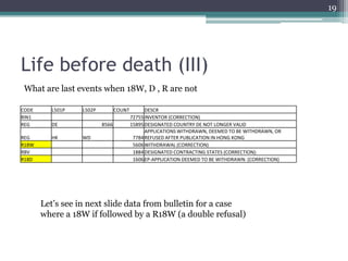 19




Life before death (III)
 What are last events when 18W, D , R are not

CODE     L501P   L502P          COUNT         DESCR
RIN1                                    72755 INVENTOR (CORRECTION)
REG      DE              8566           15895 DESIGNATED COUNTRY DE NOT LONGER VALID
                                              APPLICATIONS WITHDRAWN, DEEMED TO BE WITHDRAWN, OR
REG      HK      WD                      7784 REFUSED AFTER PUBLICATION IN HONG KONG
R18W                                     5606 WITHDRAWAL (CORRECTION)
RBV                                      1884 DESIGNATED CONTRACTING STATES (CORRECTION):
R18D                                     1606 EP-APPLICATION DEEMED TO BE WITHDRAWN: (CORRECTION)




       Let’s see in next slide data from bulletin for a case
       where a 18W if followed by a R18W (a double refusal)
 