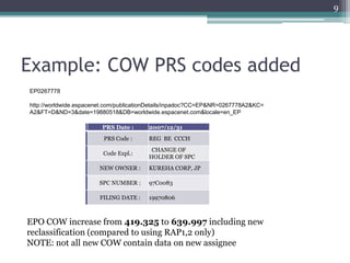 9




Example: COW PRS codes added
EP0267778

http://worldwide.espacenet.com/publicationDetails/inpadoc?CC=EP&NR=0267778A2&KC=
A2&FT=D&ND=3&date=19880518&DB=worldwide.espacenet.com&locale=en_EP

                        PRS Date :      2007/12/31
                         PRS Code :     REG BE CCCH
                                         CHANGE OF
                         Code Expl.:
                                        HOLDER OF SPC
                       NEW OWNER :      KUREHA CORP, JP

                       SPC NUMBER :     97C0083

                       FILING DATE :    19970806



EPO COW increase from 419.325 to 639.997 including new
reclassification (compared to using RAP1,2 only)
NOTE: not all new COW contain data on new assignee
 