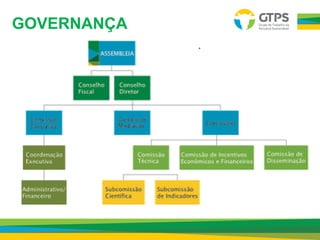 GOVERNANÇA
 