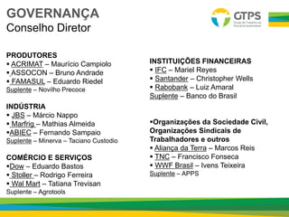 GOVERNANÇA
Conselho Diretor
PRODUTORES
 ACRIMAT – Maurício Campiolo
 ASSOCON – Bruno Andrade
 FAMASUL – Eduardo Riedel
Suplente – Novilho Precoce
INDÚSTRIA
 JBS – Márcio Nappo
 Marfrig – Mathias Almeida
ABIEC – Fernando Sampaio
Suplente – Minerva – Taciano Custodio
COMÉRCIO E SERVIÇOS
Dow – Eduardo Bastos
 Stoller – Rodrigo Ferreira
 Wal Mart – Tatiana Trevisan
Suplente – Agrotools
INSTITUIÇÕES FINANCEIRAS
 IFC – Mariel Reyes
 Santander – Christopher Wells
 Rabobank – Luiz Amaral
Suplente – Banco do Brasil
Organizações da Sociedade Civil,
Organizações Sindicais de
Trabalhadores e outros
 Aliança da Terra – Marcos Reis
 TNC – Francisco Fonseca
 WWF Brasil – Ivens Teixeira
Suplente – APPS
 