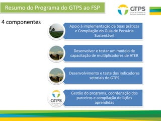 Resumo do Programa do GTPS ao FSP
4 componentes
Apoio à implementação de boas práticas
e Compilação do Guia de Pecuária
Sustentável
Desenvolver e testar um modelo de
capacitação de multiplicadores de ATER
Desenvolvimento e teste dos indicadores
setoriais do GTPS
Gestão do programa, coordenação dos
parceiros e compilação de lições
aprendidas
 