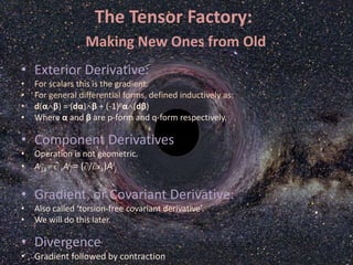 Tensor Derivative Introduction to the General Theory of Relativity | PPTX