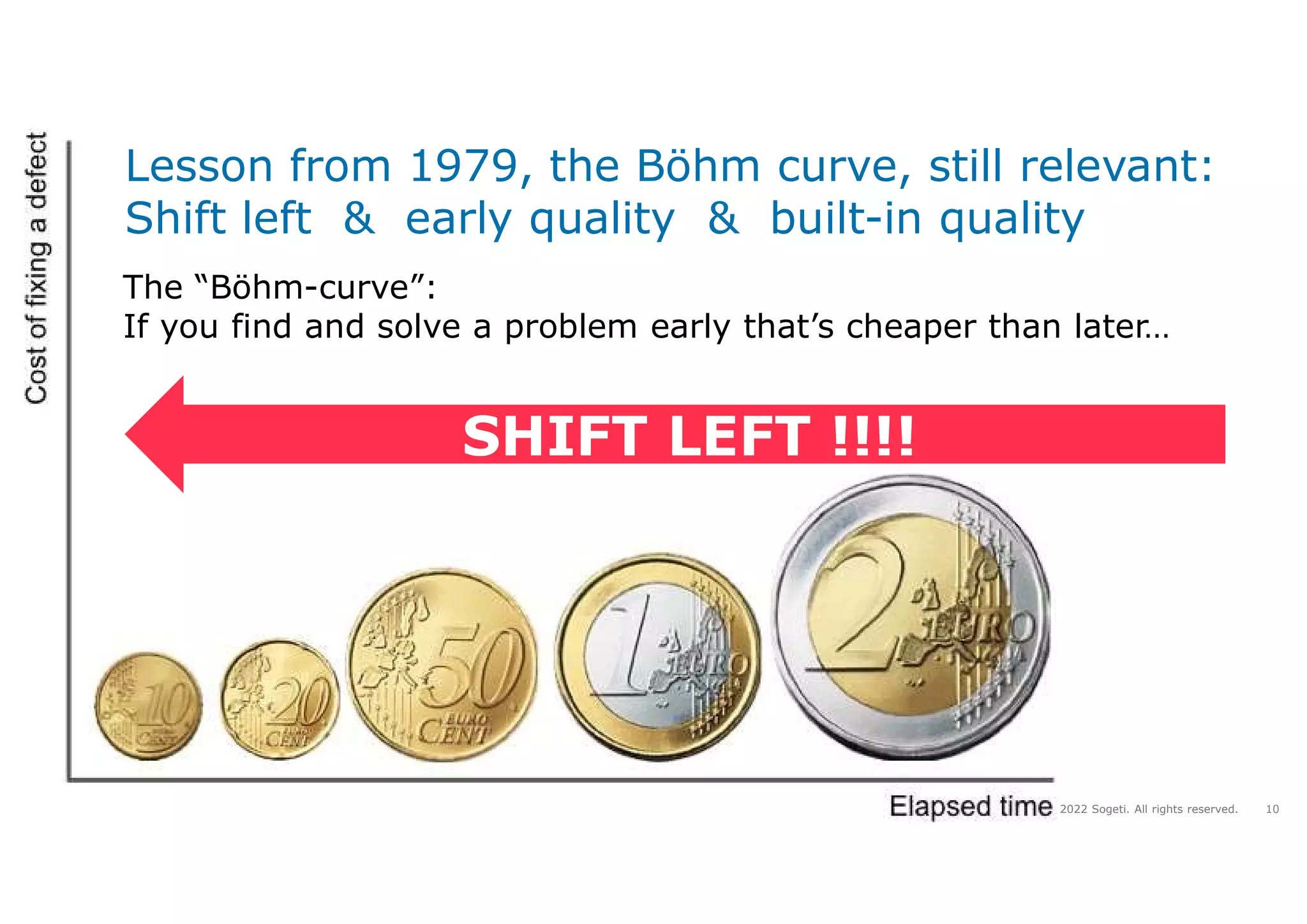 10
© 2022 Sogeti. All rights reserved.
Lesson from 1979, the Böhm curve, still relevant:
Shift left & early quality & built-in quality
The “Böhm-curve”:
If you find and solve a problem early that’s cheaper than later…
SHIFT LEFT !!!!
 