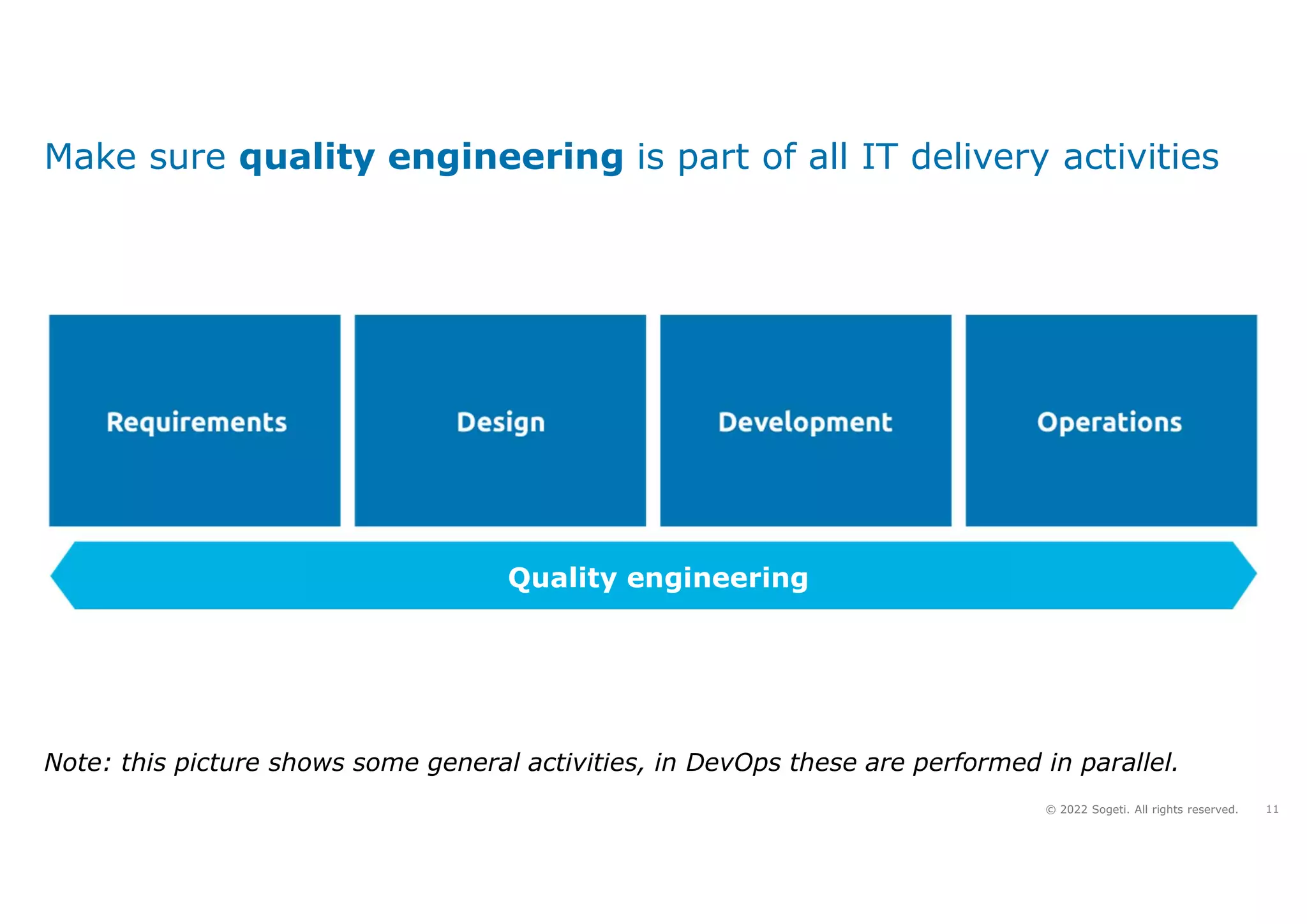 11
© 2022 Sogeti. All rights reserved.
Make sure quality engineering is part of all IT delivery activities
Note: this picture shows some general activities, in DevOps these are performed in parallel.
Quality engineering
 
