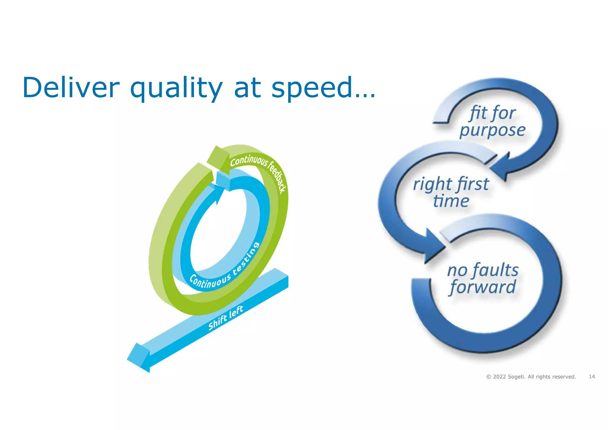 14
© 2022 Sogeti. All rights reserved.
Deliver quality at speed…
 