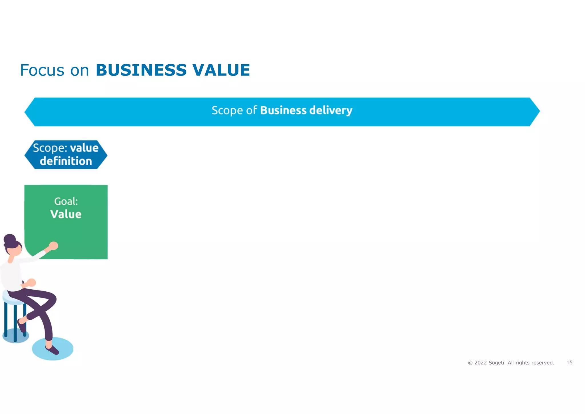 15
© 2022 Sogeti. All rights reserved.
Focus on BUSINESS VALUE
 