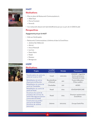 3
MAST
Réalisations
•	 Mise en place de Restaurants Communautaires à :
»» Abbé Huet
»» Morne Constant
»» Karacoly
•	 Ces restaurants desservent 1500 bénéficiaires par jour au prix de 10 GDES le plat
Perspectives
Engagements pris par le MAST
•	 Aide aux Handicapées
•	 Restaurants Communautaires à Jérémie et dans la Grand’Anse :
»» Jérémie Ste-Hélène (2)
»» Abricot
»» Anse d’Hainault
»» Les Irois
»» Dame Marie
»» Pestel
»» Roseaux
»» Benagousse
MSPP
Réalisations
Projets
Localité/
Commune
Période Financement
Transformation du centre de
santé de Corail en HCR
Corail 2012-2013
UNASUR - Argentine
Autres partenaires :
Venezuela et Cuba
Réhabilitation du toit du
dispensaire de Bourdon
Bourdon/Anse
d’Hainault
2011
Fonds d’allocation
(Trésor public)
Réhabilitation du centre de
santé de Chambellan
Chambellan 2011 AEDES
Réhabilitation du centre de
santé de Pestel
Pestel 2014 USAID/AMERICARE
Ouverture d’un point de
prestation des services de
santé à Bernagousse (section
communale de Pestel)
Pestel 2014
Direction sanitaire de la
Grand’Anse
Construction du pavillon
semi-privé de l’hôpital
St-Antoine de Jérémie
(2012-2013)
Jérémie 2012-2013 Groupe Santé Plus
 