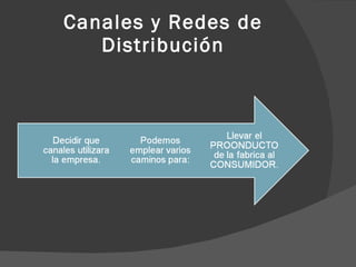 Canales de Distribucion | PPT