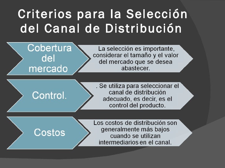 Canales de Distribucion