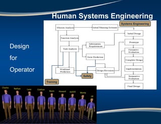 Human Systems Engineering
Design
for
Operator
 