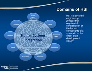 HSI is a systems
engineering
process that
requires full
consideration of
the human
components of a
system from the
onset of an
development
activity
3
Domains of HSI
 
