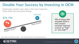 © 2016 Global Technology Resources, Inc. All Rights Reserved.
10
Double Your Success by Investing in OCM
67%-75%
25%-33%
Getting the “people” part right is the most important
factor affecting successful change
Sources: *McKinsey, Global Survey Results, July 2008 - **SAP, Critical Role of Org Change Teams in Transformation Projects, 2009
90% of those who
included OCM in
their project
estimate reported
success as “high”
or “very high”**
 