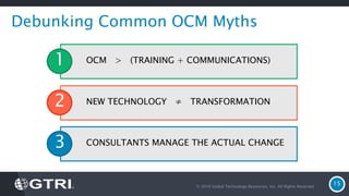 © 2016 Global Technology Resources, Inc. All Rights Reserved.
15
Debunking Common OCM Myths
OCM > (TRAINING + COMMUNICATIONS)1
NEW TECHNOLOGY ≠ TRANSFORMATION2
CONSULTANTS MANAGE THE ACTUAL CHANGE3
 