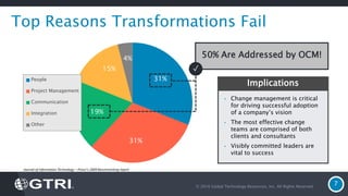 © 2016 Global Technology Resources, Inc. All Rights Reserved.
7
Top Reasons Transformations Fail
31%
31%
19%
15%
4%
People
Project Management
Communication
Integration
Other
• Change management is critical
for driving successful adoption
of a company’s vision
• The most effective change
teams are comprised of both
clients and consultants
• Visibly committed leaders are
vital to success
Implications
50% Are Addressed by OCM!
✓
Journal of Information Technology – Prosci’s 2009 Benchmarking report
 