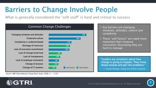 Common Change Challenges
© 2016 Global Technology Resources, Inc. All Rights Reserved.
8
Barriers to Change Involve People
“Leaders are unrealistic about how
change is going to happen. They move
ahead anyway and get into problems.”
— Change Manager, Energy and Utilities company
*Source: IBM Global Making Change Work Study, 2008, (n = 1,532)
Changing mindsets and attitudes
Corporate culture
Complexity is underestimated
Shortage of resources
Lack of executive commitment
Lack of change know how
Lack of transparency
Lack of employee motivation
Change of process
Change of IT systems
58%
49%
35%
33%
32%
20%
18%
16%
15%
12% Soft Factors Hard Factors
What is generally considered the “soft stuff” is hard and critical to success
• Key barriers are changing
mindsets, attitudes, culture and
complexity
• These “soft factors” are rated more
important than resource
constraints illustrating they are
hard to manage
 