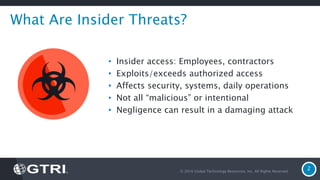 © 2016 Global Technology Resources, Inc. All Rights Reserved.
2
What Are Insider Threats?
• Insider access: Employees, contractors
• Exploits/exceeds authorized access
• Affects security, systems, daily operations
• Not all “malicious” or intentional
• Negligence can result in a damaging attack
 