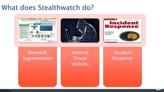 What does Stealthwatch do?
Network
Segmentation
Internal
Threat
Visibility
Incident
Response
 