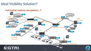 © 2014 Lancope, Inc. All rights reserved.
Ideal Visibility Solution?
32
Full packet capture everywhere…?
InternetAmador
Delta
Solano
Edge Routing DMZ
Switching
Datacenter
Switches
Perimeter Security
Core SwitchingHub Router
WAN
Routers
Access Switching
IDF
Datacenter
WAN
DMZ
Access
32
 