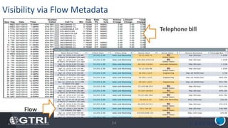 © 2014 Lancope, Inc. All rights reserved.
Visibility via Flow Metadata
34
Telephone bill
Flow
 